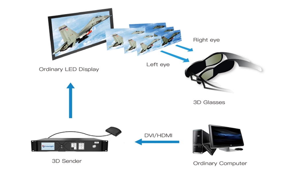 3d-led-display